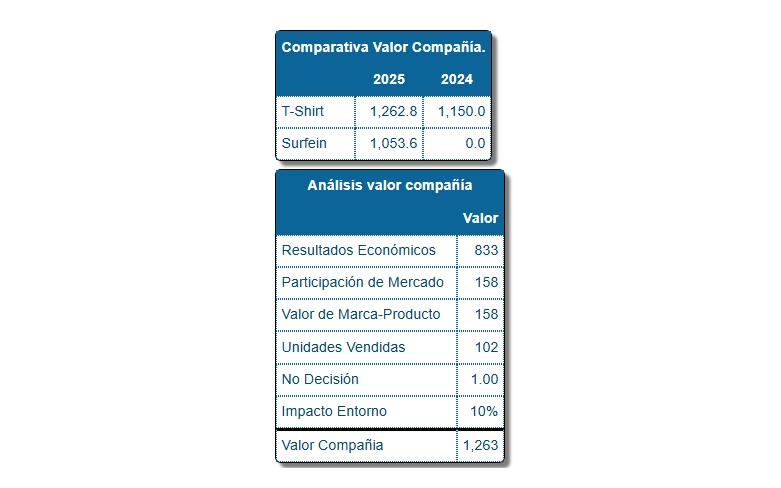 Valor de la compañía